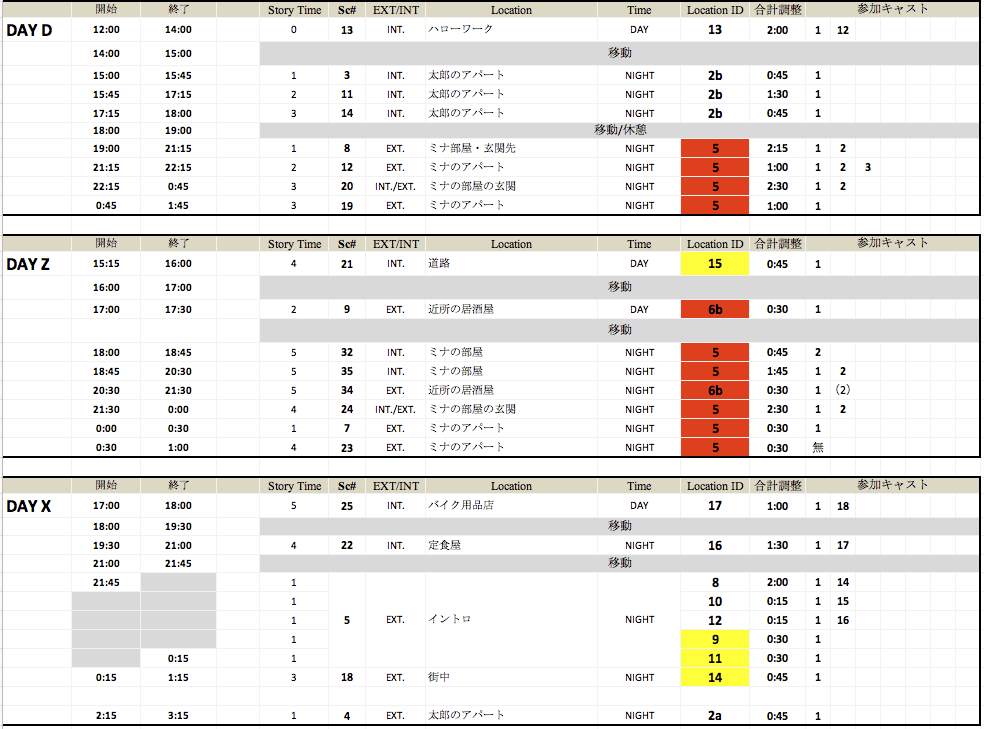 Image of this image displays a detailed filming schedule table, outlining scenes by date, time, location, and day or night settings. it includes columns for start and end times, story time, scene numbers, interior or exterior locations, and specific location ids. the