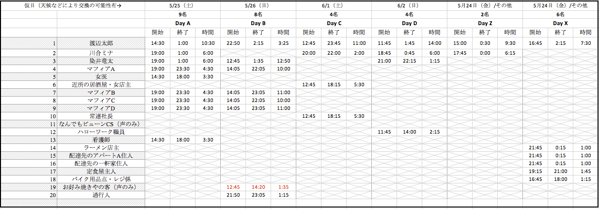 Image of this image displays a detailed schedule table written in japanese, featuring various dates and times. key elements include organized columns representing different days (day a, day b, etc.), with specific start and end times for activities or shifts. the table is likely used